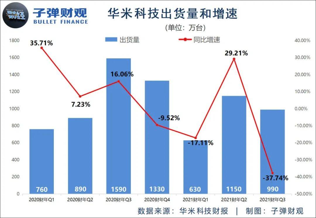 那些“去小米化”的公司,现在活得怎么样?3