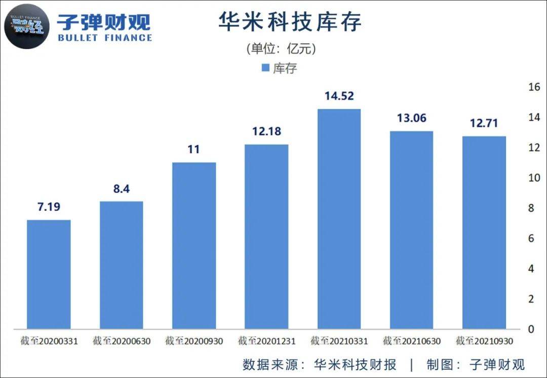 那些“去小米化”的公司,现在活得怎么样?4