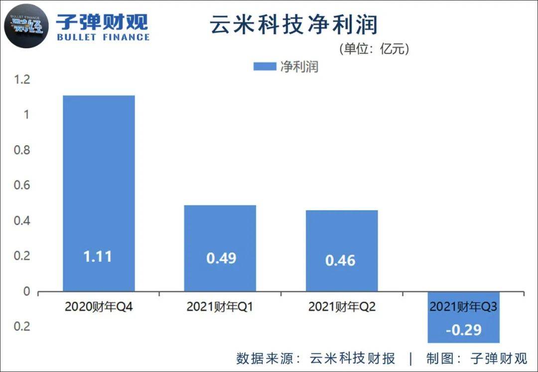 那些“去小米化”的公司,现在活得怎么样?6