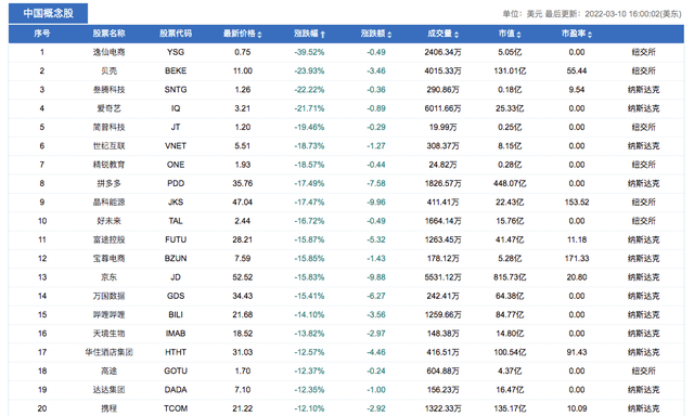 中概股再次暴跌!5家中国公司被美国列入预摘牌名单,4家已回应2
