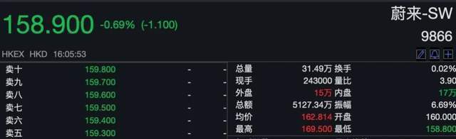 蔚来二次上市市值2143亿!李斌身背千亿对赌,却投资了超30家公司2