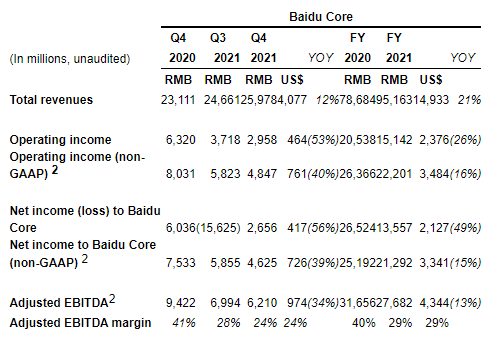 李彦宏找到“第二增长曲线”了？1