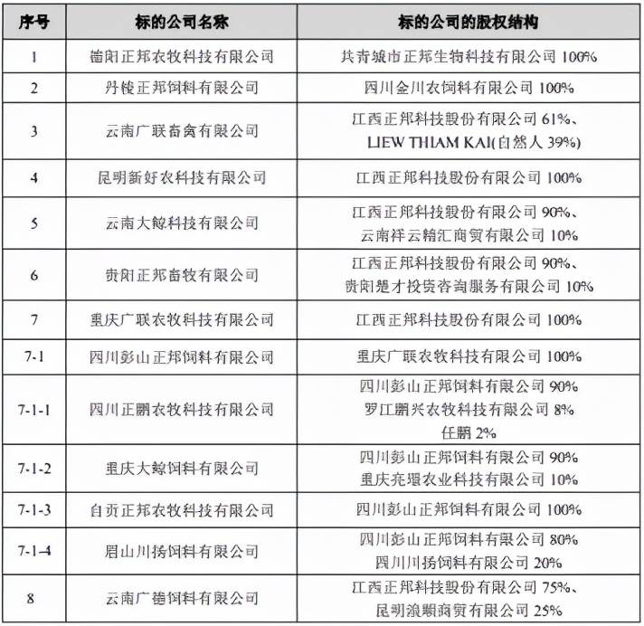 惨！正邦科技猪死百万头？4