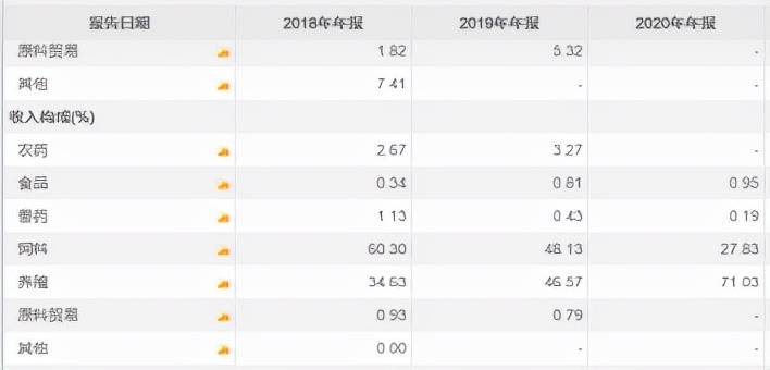 惨！正邦科技猪死百万头？5