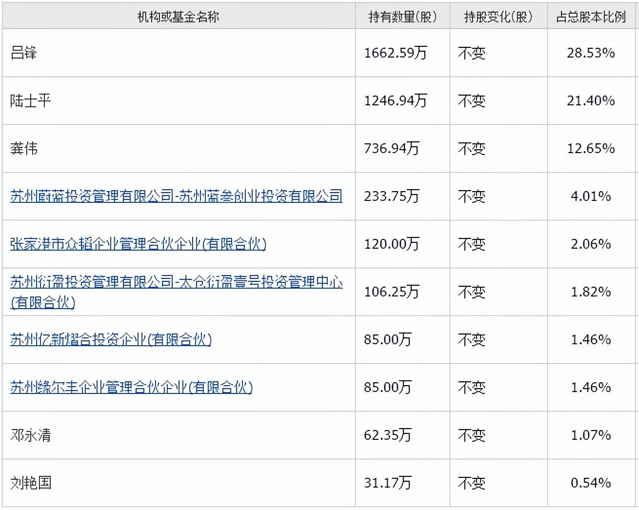 原创 江苏博云财报疑云:毛利率异常拔高,连续高比例分红被监管追问3