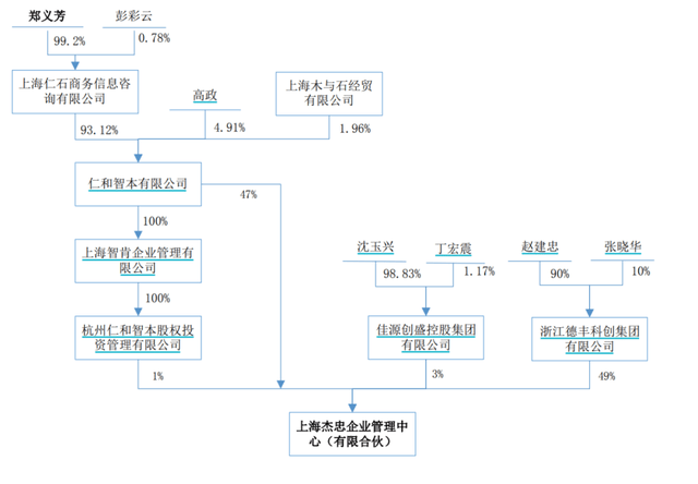 佳源地产5000万定融违约,沈天晴还能做罗半城的“接盘侠”吗?4