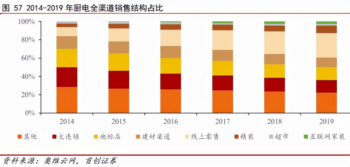 老板电器:收入端首破百亿,利润却创下13年来首次负增长4