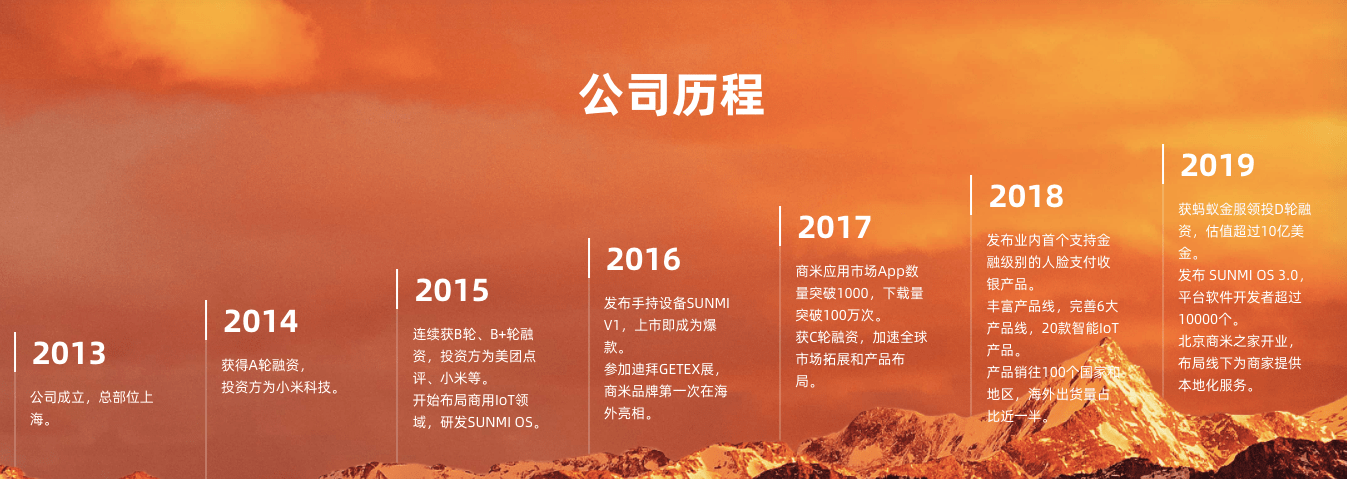 商米终止上市审核,创始人做过外卖创业,曾被上交所问询科创属性3