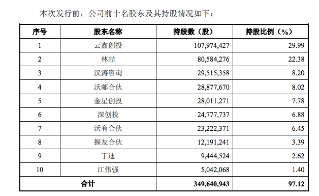 商米终止上市审核,创始人做过外卖创业,曾被上交所问询科创属性4