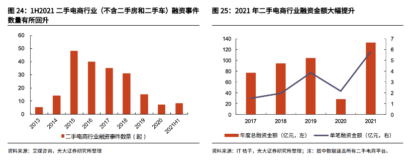 左手供应链,右手线下:二手电商战事正酣1