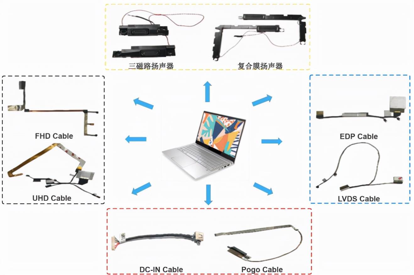 笔记本电脑里的大生意,泓禧科技靠笔电组件3年营收12亿3