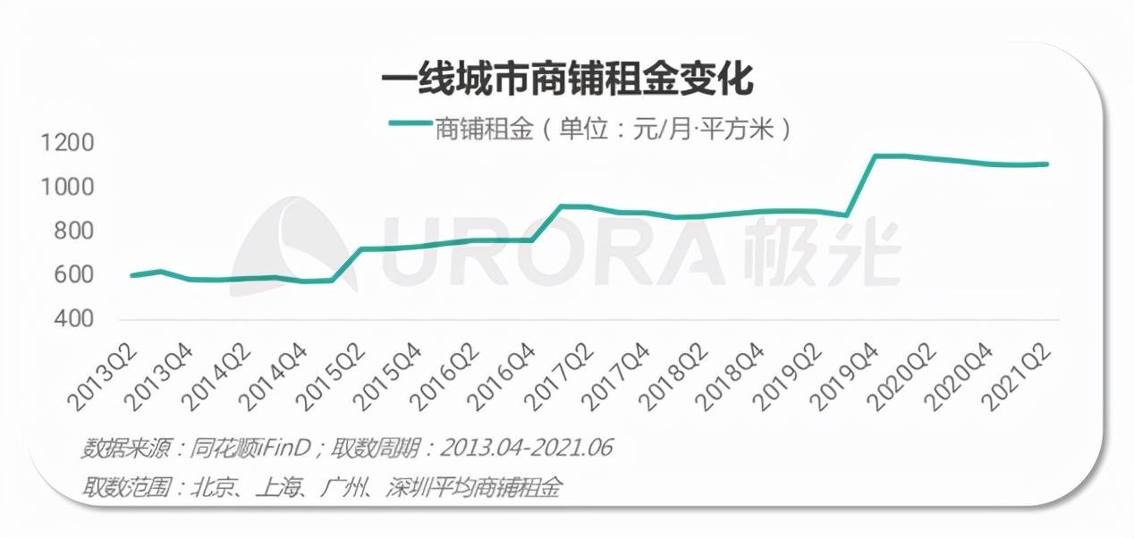 房租!餐饮不能承受之重2
