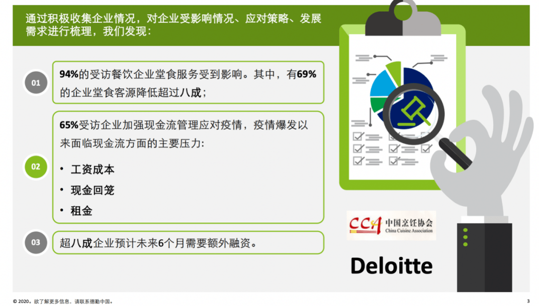 房租!餐饮不能承受之重4