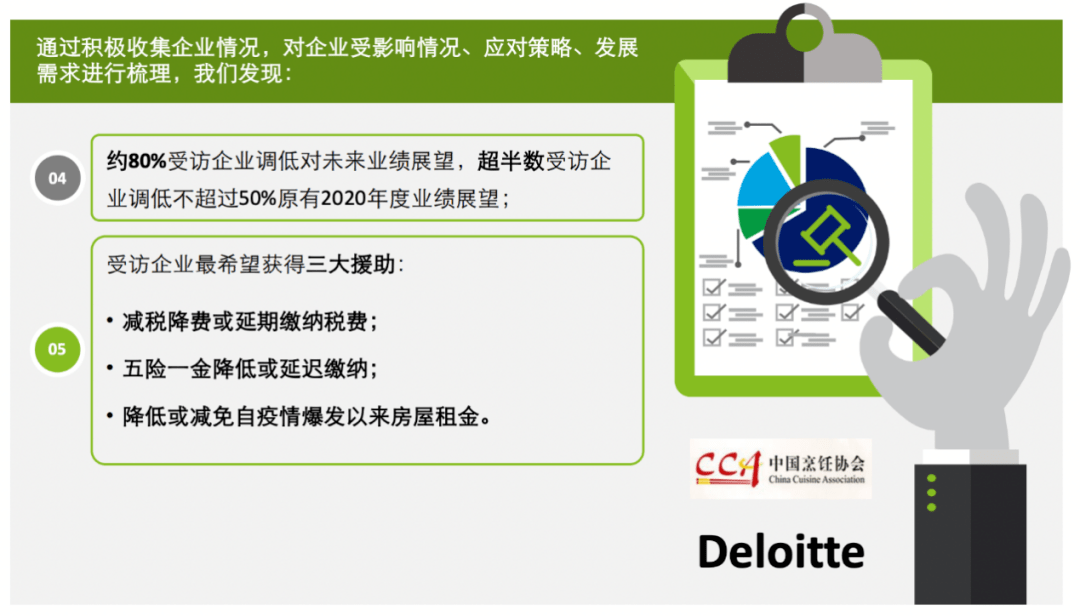 房租!餐饮不能承受之重5