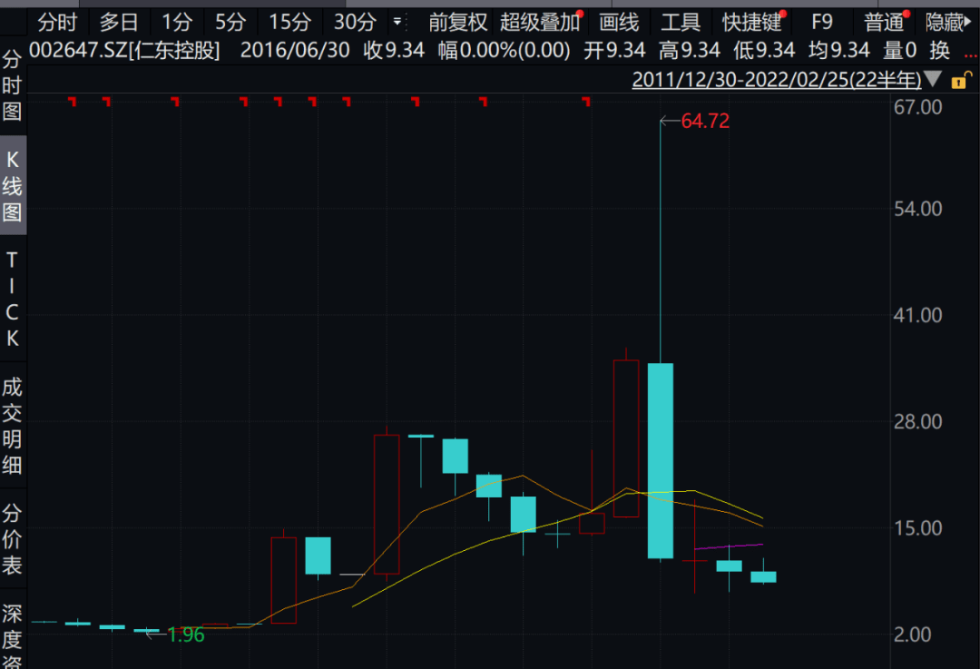 “A股第一强庄”领370万元罚单，316亿市值灰飞烟灭2