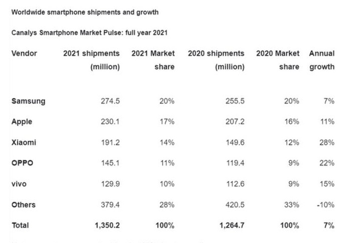 大松手机总销量仅3.5万，董明珠不再谈超越小米，但态度依然坚决2