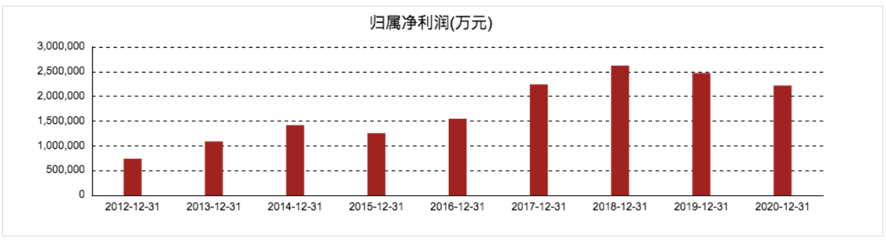 大松手机总销量仅3.5万，董明珠不再谈超越小米，但态度依然坚决3