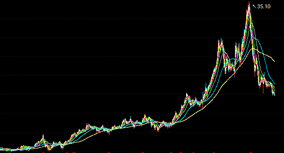 业绩炸雷!同时被戴维斯双杀,中顺洁柔拉响诚信经营警报2