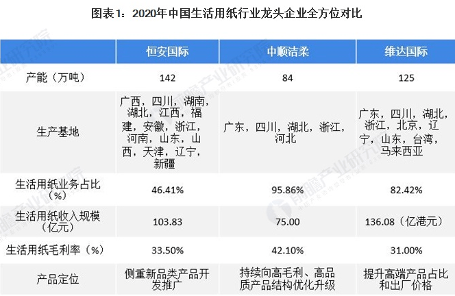 业绩炸雷!同时被戴维斯双杀,中顺洁柔拉响诚信经营警报3