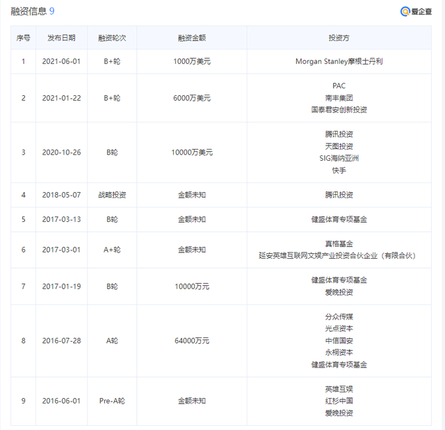 原创 应书岭押宝英雄体育闯关港股，背靠腾讯为何还越做越亏？2