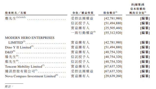 原创 应书岭押宝英雄体育闯关港股，背靠腾讯为何还越做越亏？3
