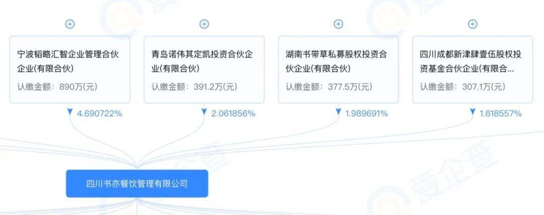 喜茶告别30元,书亦烧仙草融资超6亿,新茶饮迈向平价?3