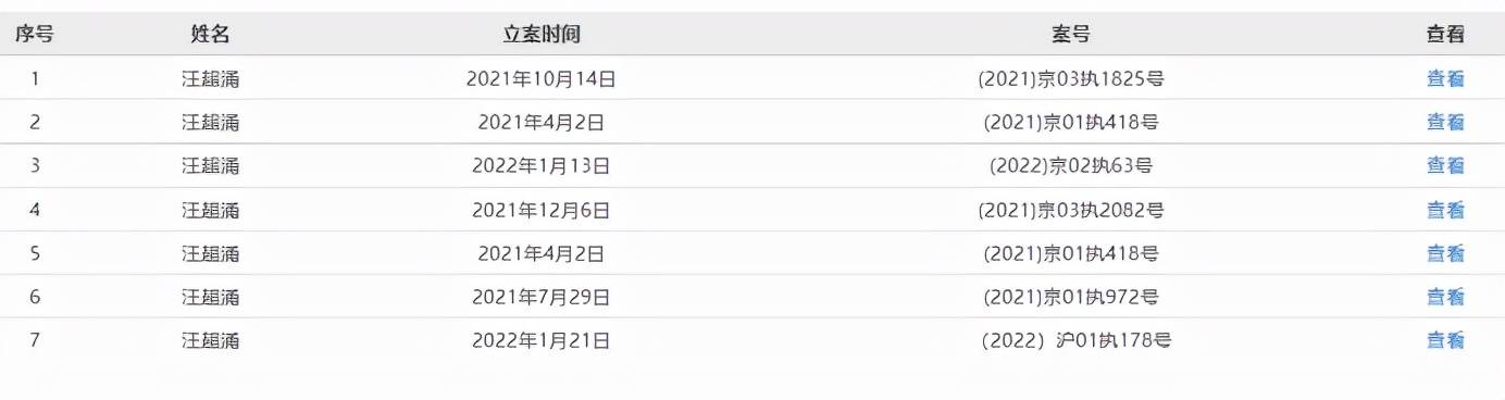 汪潮涌成老赖、被湖北老乡起诉，百亿“风投教父”为何祸不单行？4