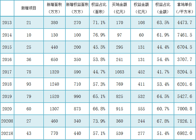 原创 回款2400亿、1100亿负债压顶，旭辉如何闯关“黑铁时代”？4