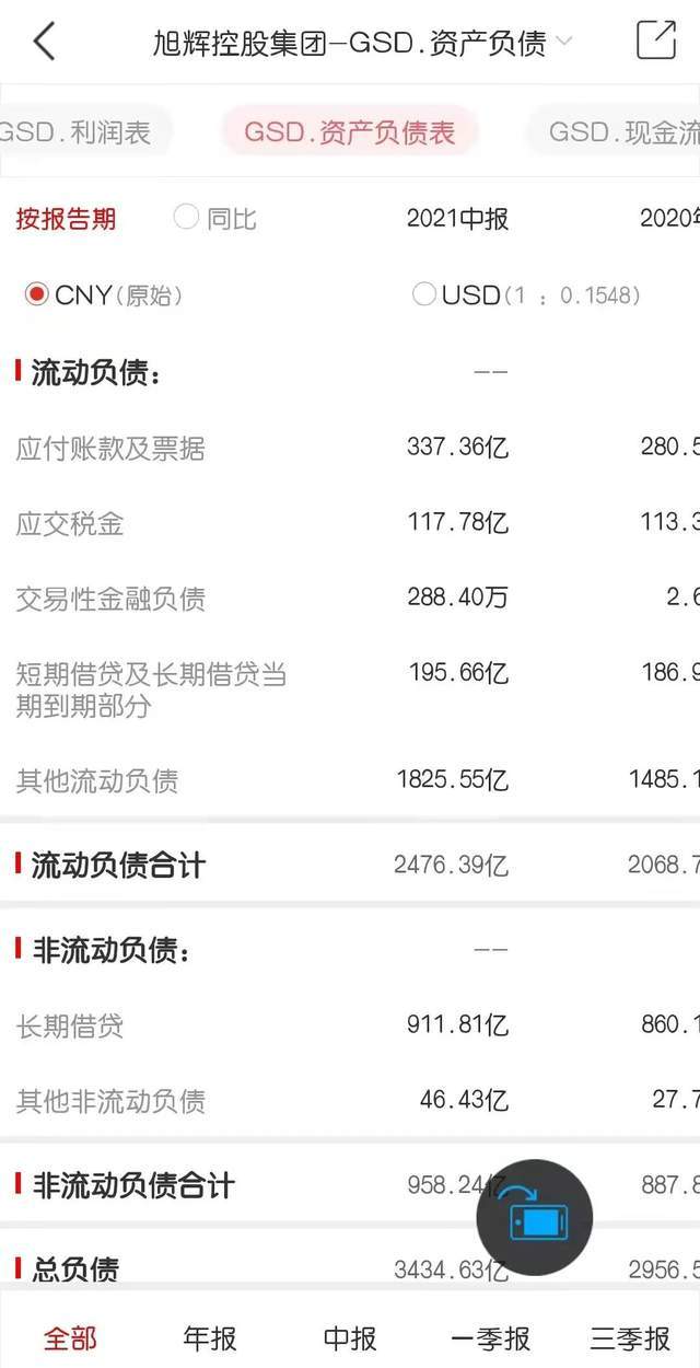 原创 回款2400亿、1100亿负债压顶，旭辉如何闯关“黑铁时代”？6