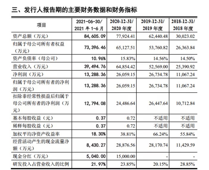 精准收割“80后”,宝宝巴士等待上市2
