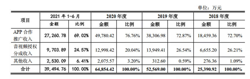 精准收割“80后”,宝宝巴士等待上市3