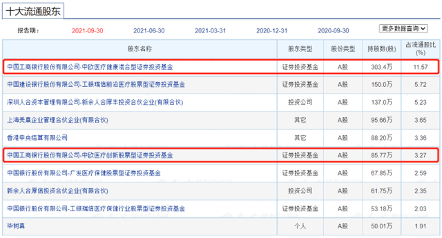高位增持后“踩坑”、被支付宝除名!医药女神葛兰能“翻身”吗?2