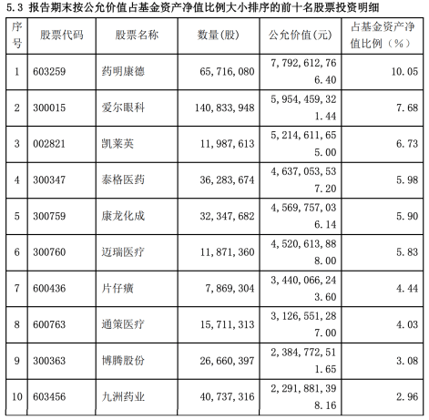 高位增持后“踩坑”、被支付宝除名!医药女神葛兰能“翻身”吗?3