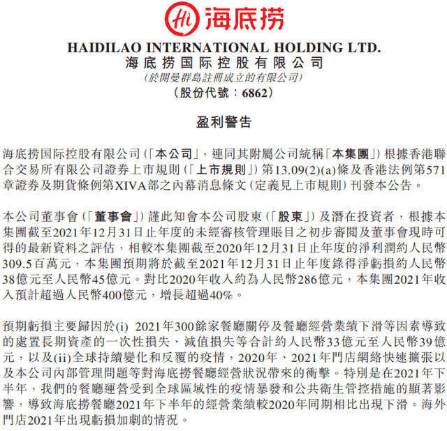 原创 关店超300家后，海底捞预计2021年亏损超38亿元，股价1年跌去77%1