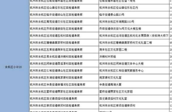 原创 杭州177家百姓健身房最全名单来了！一天一元钱，快找找你家门口有没有40