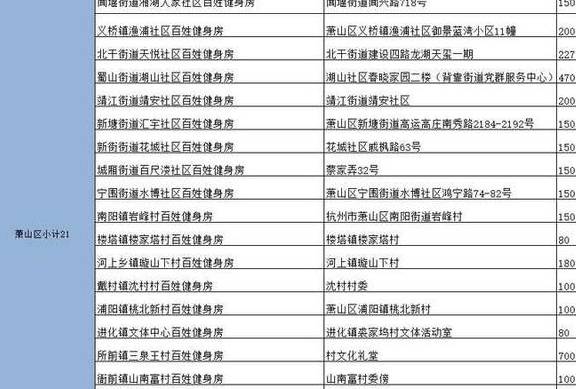 原创 杭州177家百姓健身房最全名单来了！一天一元钱，快找找你家门口有没有41