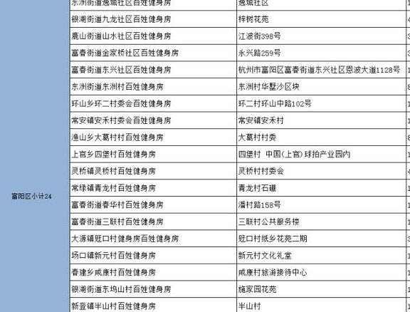 原创 杭州177家百姓健身房最全名单来了！一天一元钱，快找找你家门口有没有42