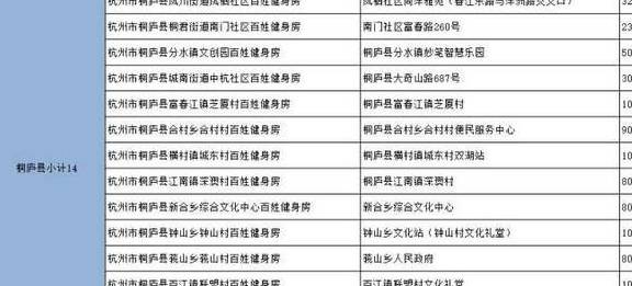原创 杭州177家百姓健身房最全名单来了！一天一元钱，快找找你家门口有没有43