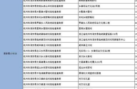 原创 杭州177家百姓健身房最全名单来了！一天一元钱，快找找你家门口有没有44