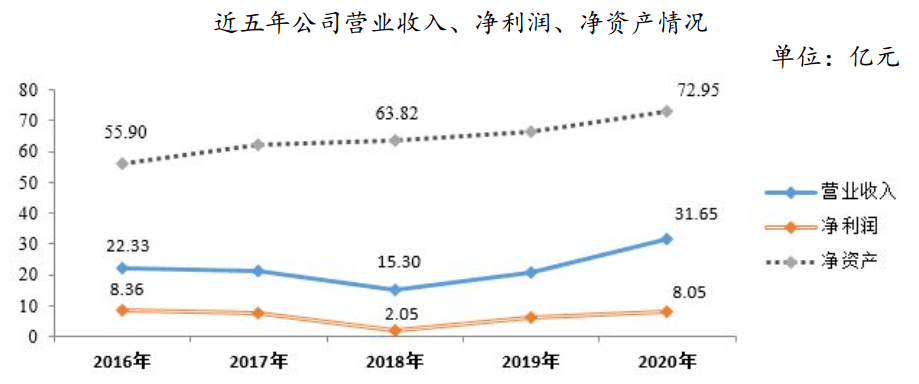 大股东行贿6千万，重启IPO的东莞证券能否续写“东莞前首富”传奇2