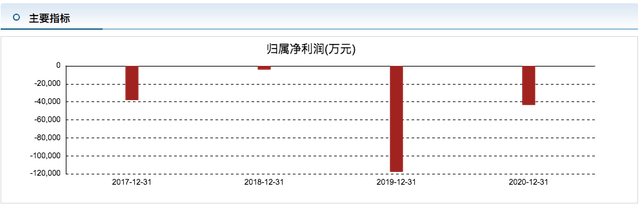 原创 寒武纪年亏近10亿，股东却减持套现13亿，引发网友不满2