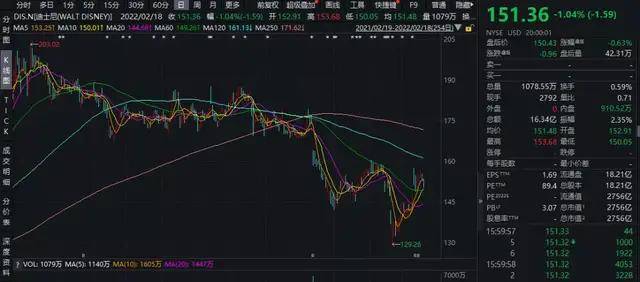 原创 迪士尼要让你“住”，二次试水的“米老鼠”能破局吗？3