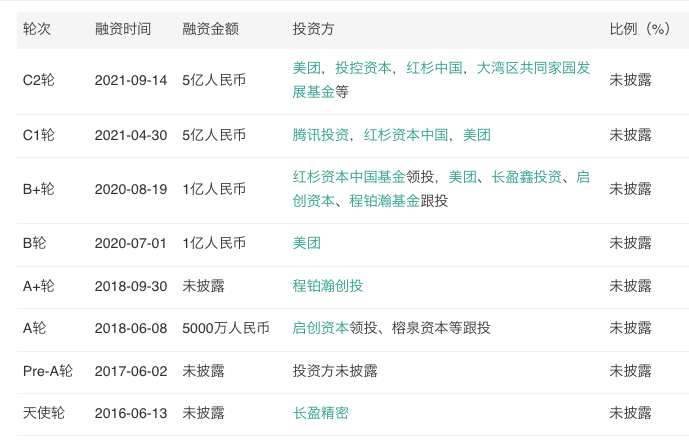 原创 普渡科技CEO被曝辱骂员工，该公司近期曾深陷裁员风波3