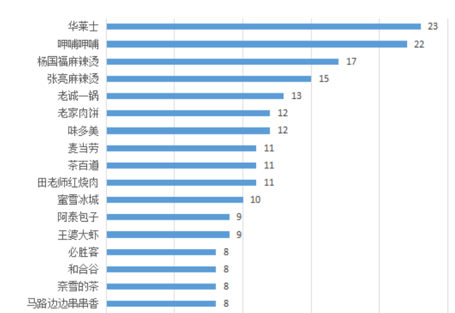 原创 前员工举报蜜雪冰城使用老鼠咬过的原料，公司两次做出回应3