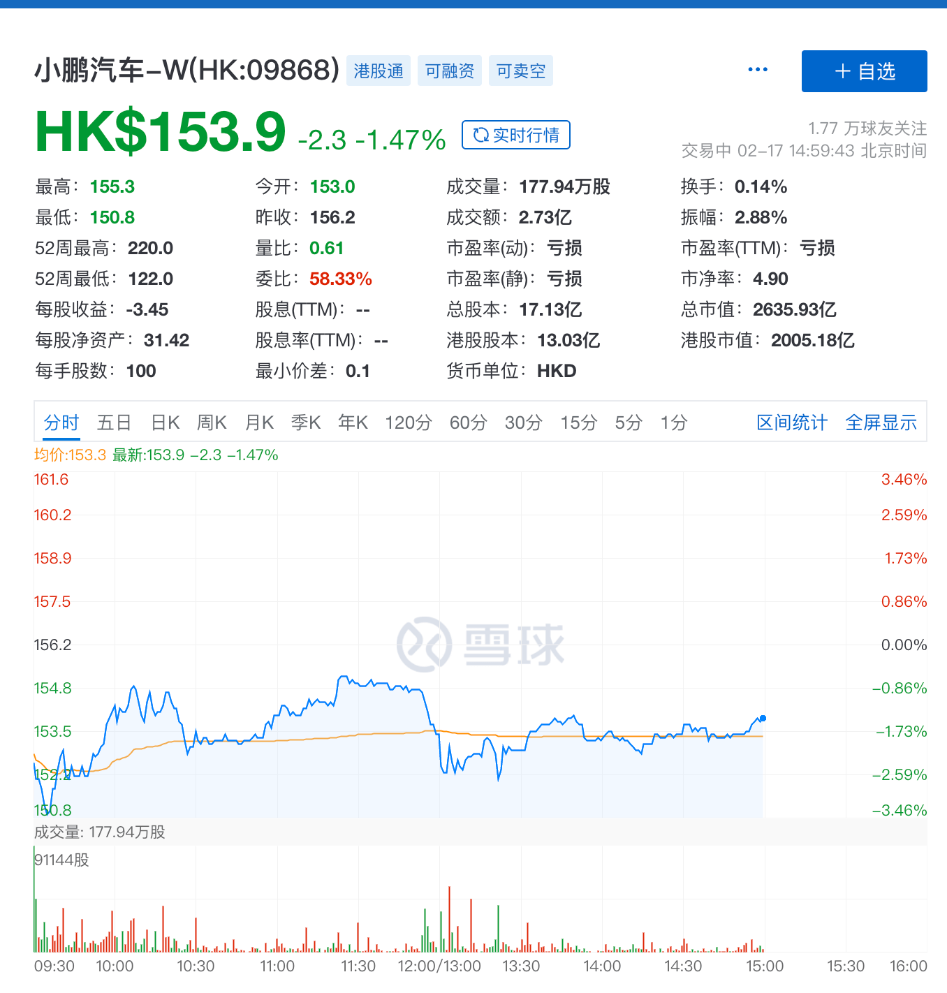 总裁年薪超4亿元？小鹏汽车：非全部现金，几年累计股权激励总和1