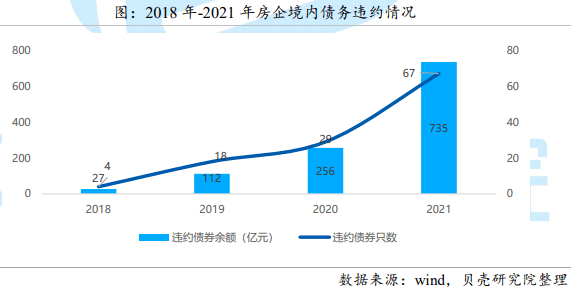 原创 从深调到向稳态发展，地产行业陆续吹响政策暖风5