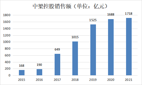 原创 “小碧桂园”物业上市前夕被急躁出售,中梁控股也要过苦日子?4