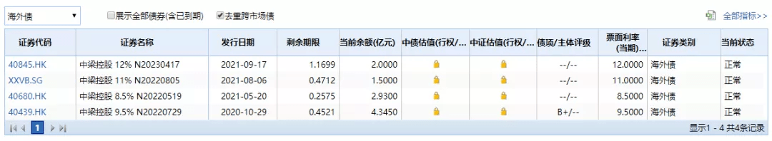 原创 “小碧桂园”物业上市前夕被急躁出售,中梁控股也要过苦日子?5