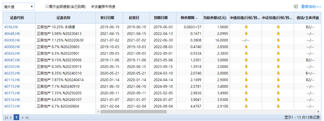 原创 股价暴跌66%、166亿境外债券压顶，千亿正荣被恶意做空了吗？3