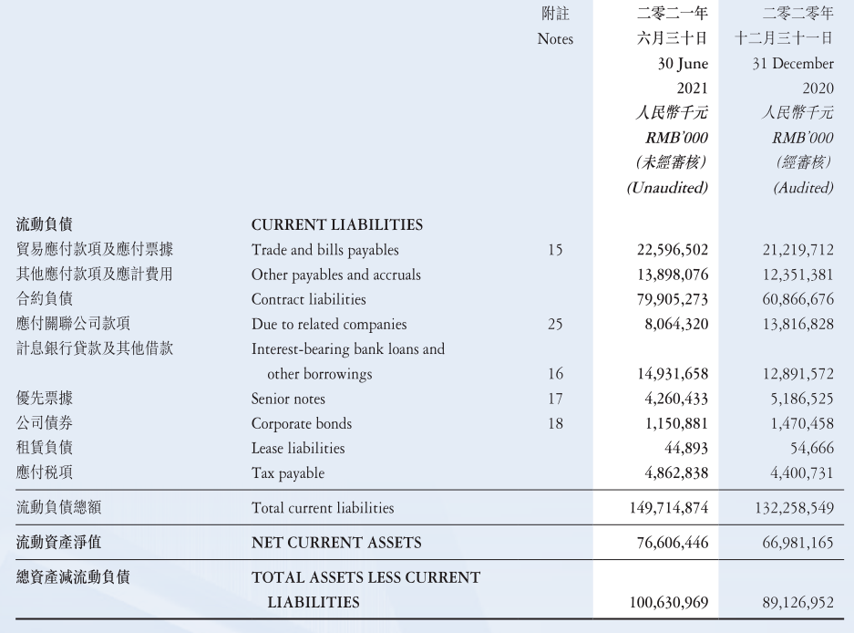 原创 股价暴跌66%、166亿境外债券压顶，千亿正荣被恶意做空了吗？4